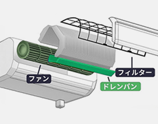 ドレンパン分解